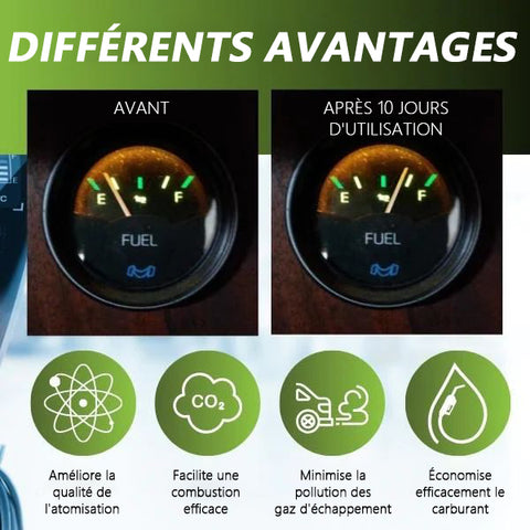 Économie de Carburant Intelligente